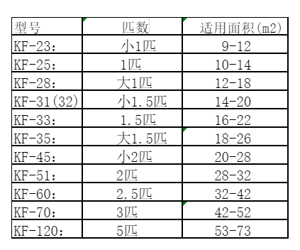 新沂空调维修