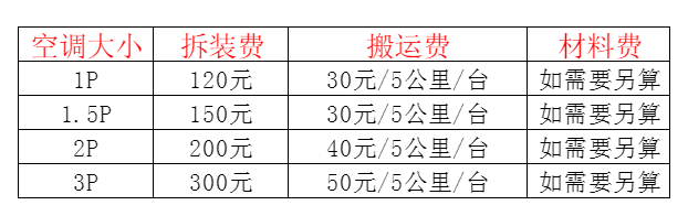 新沂空调移机及费用电话在哪里找